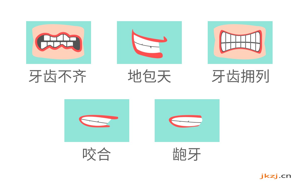 牙齿矫正 牙齿矫正